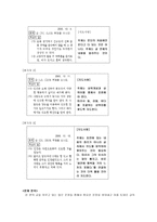 교육학 문장의 중요도를 판정하여 글의 중심내용을 파악한다-5