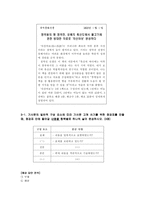 교육학 문장의 중요도를 판정하여 글의 중심내용을 파악한다-12