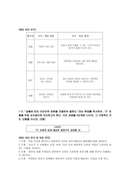 교육학 문장의 중요도를 판정하여 글의 중심내용을 파악한다-15