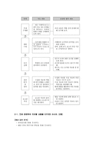 교육학 문장의 중요도를 판정하여 글의 중심내용을 파악한다-17