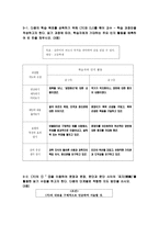 교육학 문장의 중요도를 판정하여 글의 중심내용을 파악한다-20