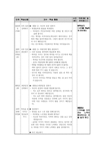 [도덕] 가치 분석 수업 모형- 이론적 배경, 단계 및 발문-5