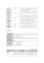 한국어 교수학습법 적용 사례 발표 암시 교수법 암시 교수법 학습자 정보 암시-3