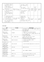프로그램 개발과 평가 - 행복한 가정을 위한 예비부모 및 신혼부부들의 선행학습-6