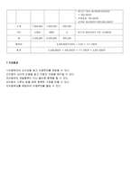 프로그램 개발과 평가 - 행복한 가정을 위한 예비부모 및 신혼부부들의 선행학습-8