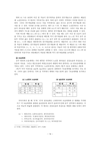 충주 방언에 대한 조사-19