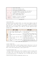 개별화 및 전환교육계획 개별화교육 기본이념 개별화교육계획 관련 법규 개별화교-6