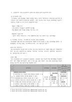 개별화 및 전환교육계획 개별화교육 기본이념 개별화교육계획 관련 법규 개별화교-7