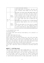 콜버그와 Blatt의 도덕성발달이론과 나의 사례 및 수업에의 적용-4