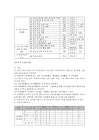 시각장애인의 전환교육을 파헤쳐 보자 시각장애 기관방문 복지관에서의 전환 교육-3