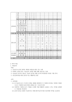 시각장애인의 전환교육을 파헤쳐 보자 시각장애 기관방문 복지관에서의 전환 교육-4