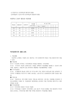 시각장애인의 전환교육을 파헤쳐 보자 시각장애 기관방문 복지관에서의 전환 교육-8