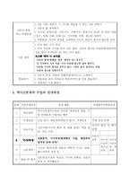 역사신문제작을 통한 추체험 역사학습-4