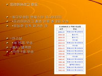 인문어학 영국과 미국의 스포츠-15