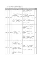 수학과 교수 학습 과정안 - 위치, 방향, 거리 알기-6
