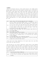 함세덕 동승 갈등구조 캐릭터의 구축 양상 극적 시공간의 특징 동승 갈등구조 동승 캐릭터 구축 양상 동승 극적 시간 _¡ 동승 극적 공간 _¡ 동승 희곡 갈등 구조 동승 캐릭터 구축 양상-2