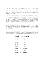 문화코드와 콘텐츠 포스트모더니즘과 문학 포스트모더니즘과 2000년대 한국에서의 일본소설 인기 연계 분석-5