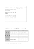 인문과학 탐구식 역사수업-4