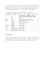 공과대학생의 입학성적과 학교와 전공에 대한 만족도의 관계-2