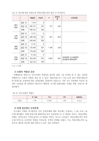 공과대학생의 입학성적과 학교와 전공에 대한 만족도의 관계-5