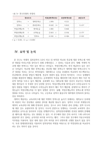 공과대학생의 입학성적과 학교와 전공에 대한 만족도의 관계-7