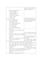 교육학 가정과와 _ 교과의 비교 가정 생활의 설계-4