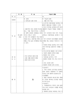 교육학 가정과와 _ 교과의 비교 가정 생활의 설계-7