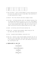 기초학습 기능 수행평가 체제(BASA Basic Academic Skills Assessment Reading)-9