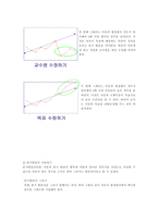 기초학습 기능 수행평가 체제(BASA Basic Academic Skills Assessment Reading)-11