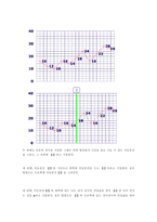 기초학습 기능 수행평가 체제(BASA Basic Academic Skills Assessment Reading)-12