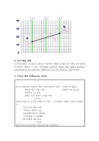 기초학습 기능 수행평가 체제(BASA Basic Academic Skills Assessment Reading)-14