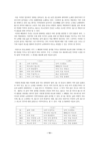 도산십이곡 - 퇴계 이황과 도산십이곡-12