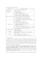 학습지도안 국어 상 2 짜임새 있는 말과 글 짜임새 있는 말과 글 학습지도안-2