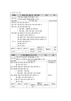 학습지도안 국어 상 2 짜임새 있는 말과 글 짜임새 있는 말과 글 학습지도안-4