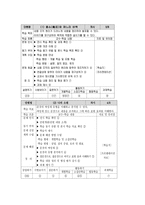 학습지도안 국어 상 2 짜임새 있는 말과 글 짜임새 있는 말과 글 학습지도안-5