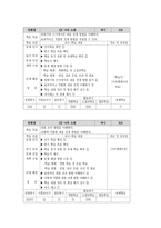 학습지도안 국어 상 2 짜임새 있는 말과 글 짜임새 있는 말과 글 학습지도안-6