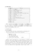 여음의 종류와 기능 - 고려속요 여음을 중심으로-3