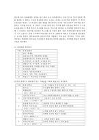 공리주의 이론과 경제학적 관점에서의 도덕적선택-4