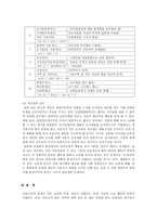 공리주의 이론과 경제학적 관점에서의 도덕적선택-5