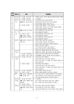 중학교 현장의 현대시 교수-학습 고찰-7