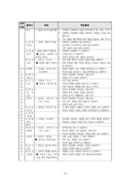 중학교 현장의 현대시 교수-학습 고찰-13