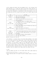 중학교 현장의 현대시 교수-학습 고찰-20