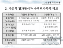 수행형 평가 도구 개발 및 적용 수행평가 유형 수행평가 이론 수행평가 ppt 수행평가 피피티 수행평가 조사 수행평가 소고 수행평가 고찰 수행평가 분석 수행평가 개요 수행평가에 대하여-3