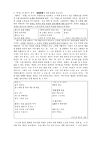 월파 김상용 분석-3