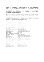 인문어학 현대소설과 플롯-9