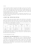 최인훈의 ‘회색인’ 독고준, 자아와 현실의 중간자-7