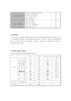고려대학교 학생들의 진로의식 조사 고려대학교 학생 진로의식 연구-6