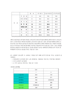 고려대학교 학생들의 진로의식 조사 고려대학교 학생 진로의식 연구-11