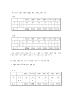 고려대학교 학생들의 진로의식 조사 고려대학교 학생 진로의식 연구-13