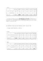 고려대학교 학생들의 진로의식 조사 고려대학교 학생 진로의식 연구-14